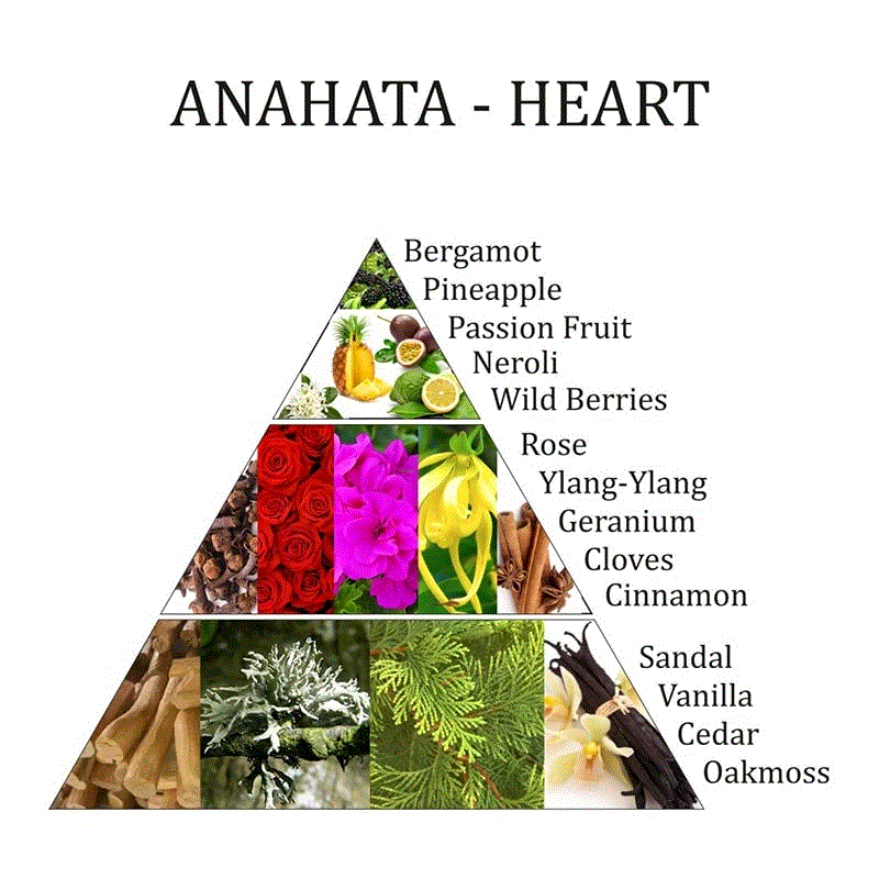 Aromafume Anahata Essential Oil Blend